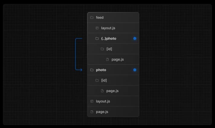 folder structure for intercept route